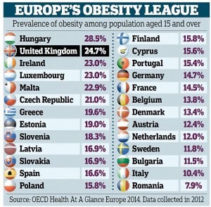 OECD-European-Health